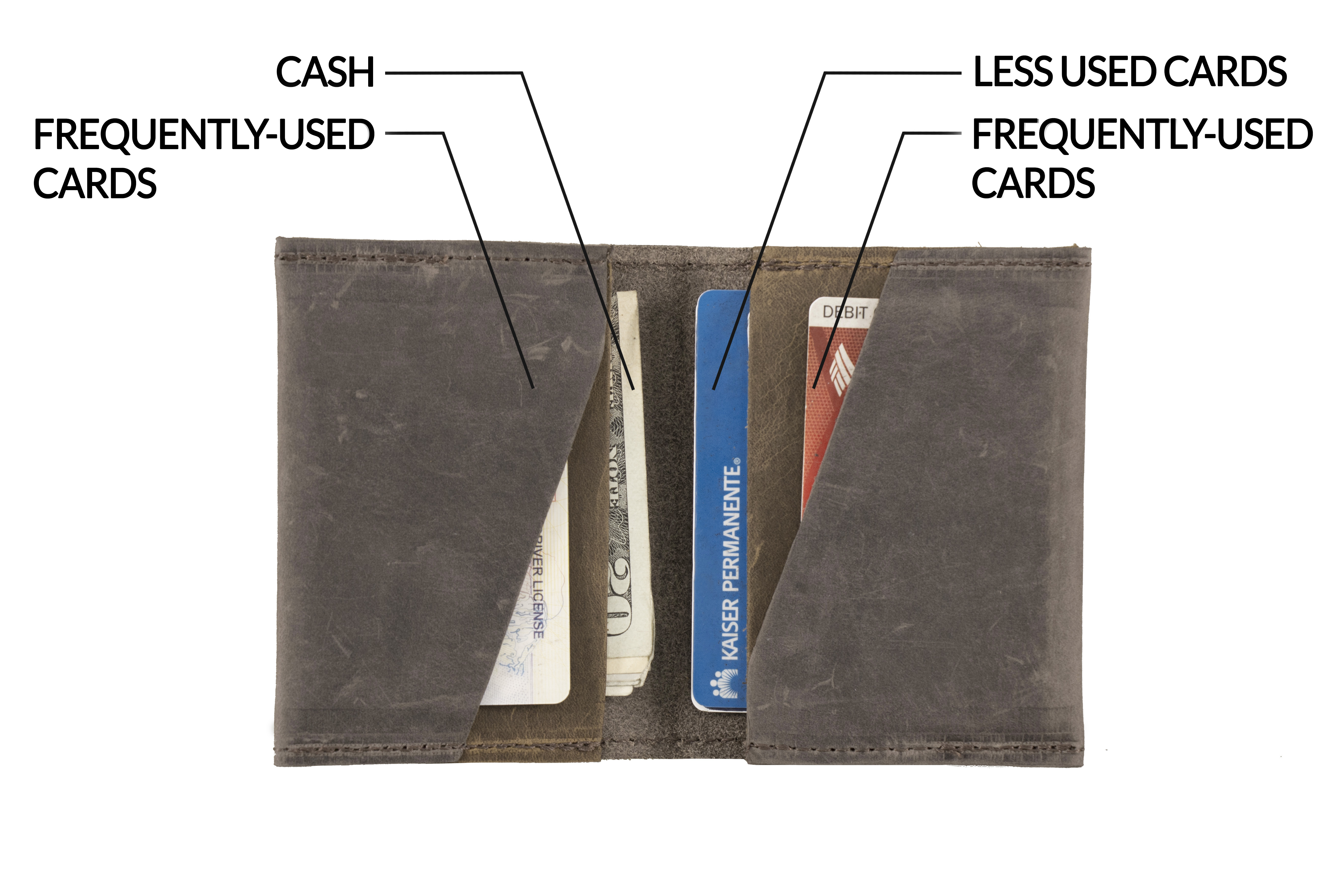 WaterField Via Premium Leather Billfold Wallet Balances Convenience